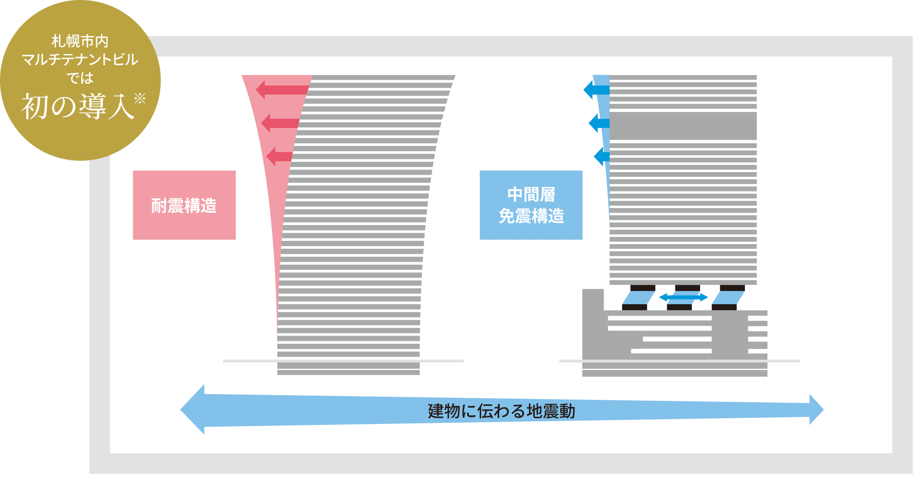 免震