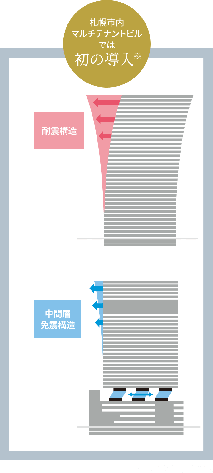 免震